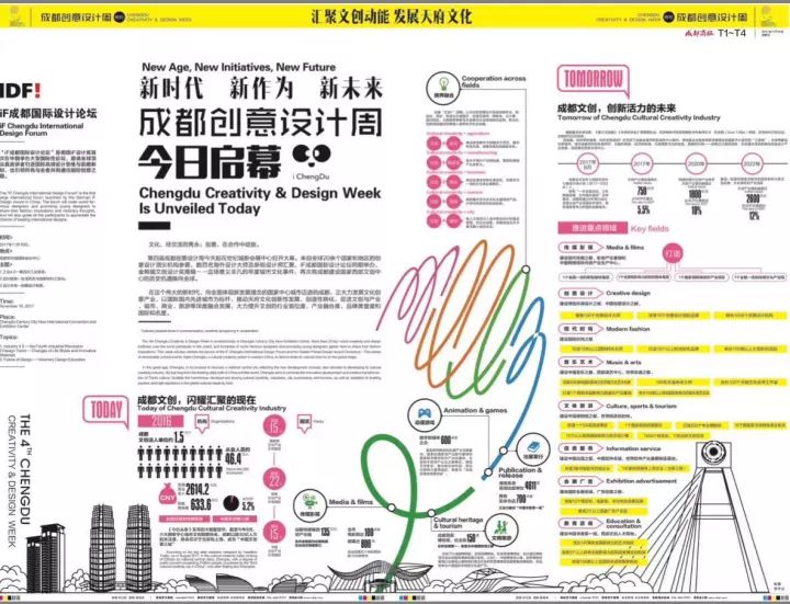 40001百老汇品质助力成都商报 为成都创意设计周打CALL